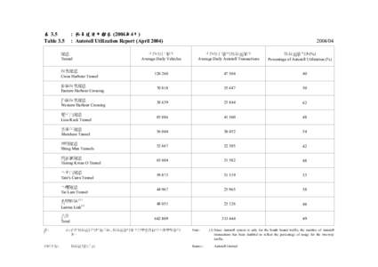 Eastern Harbour Crossing / Cross-Harbour Tunnel / Tai Lam Tunnel / Lion Rock Tunnel / Tseung Kwan O Tunnel / PTT Bulletin Board System / Xiguan / Hong Kong / Victoria Harbour / Western Harbour Crossing