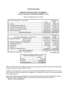 2013 Municipal Budget BOROUGH OF RARITAN, COUNTY OF SOMERSET FOR THE CALENDAR YEAR ENDED DECEMBER 31, 2013 Revenue and Appropriation Summaries Summary of Revenues - Current Fund 1. Surplus