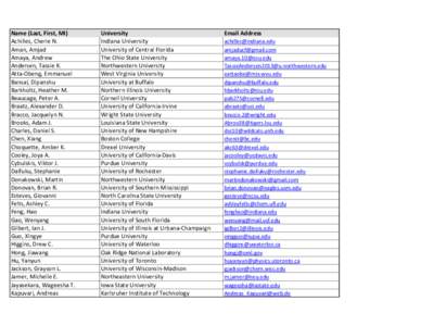 Name (Last, First, MI) Achilles, Cherie N. Aman, Amjad Amaya, Andrew Andersen, Tassie K. Atta-Obeng, Emmanuel