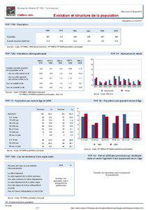 Dossier local - Commune - Bussy-le-Grand