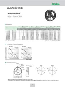 ø254x89 mm Alveolate Motor 425~870 CFM  Specifications