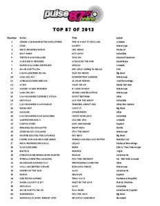 TOP 87 OF 2013 Number Artist  Title