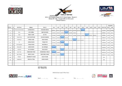 2014 UIM SKYDIVE DUBAI XCAT WORLD SERIES - ROUND 4 - Official Practice 1