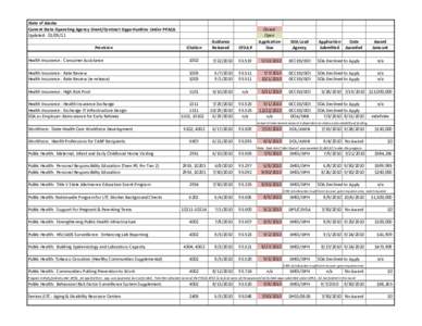 State of Alaska Current State Operating Agency Grant/Contract Opportunities Under PPACA Updated: [removed]Provision  Citation