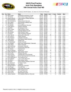 NSCS Final Practice Auto Club Speedway 18th Annual Auto Club 400 Provided by NASCAR Statistics - Sat, March 22, 2014 @ 04:24 PM Eastern  Pos