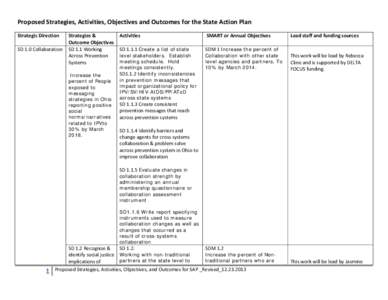 Proposed Strategies, Activities, Objectives and Outcomes for the State Action Plan Strategic Direction SD 1.0 Collaboration Strategies & Outcome Objectives