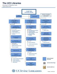 The UCI Libraries University of California, Irvine Organizational Chart Lorelei Tanji University Librarian