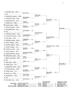 Faber Grand Prix – Singles / Tennis / Faber Grand Prix – Doubles / Sports