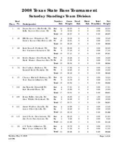 2008 Texas State Bass Tournament Saturday Standings Team Division Boat Place No. 1