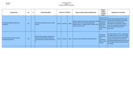 City of Barre[removed]Project Name  Structured Parking (Includes land