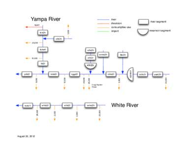 Yampa River  river diversion consumptive use import