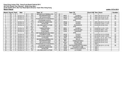 Hong Kong Jockey Club - Hong Kong Beach Festival[removed]AVC Beach Tour (Women) - Hong Kong Open[removed]October 2014, Sha Tsui Road Sports Ground, Tsuen Wan, Hong Kong Match Result Match Round Pool