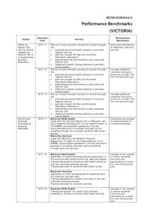 REFER SCHEDULE A  Performance Benchmarks (VICTORIA) Output Follow up