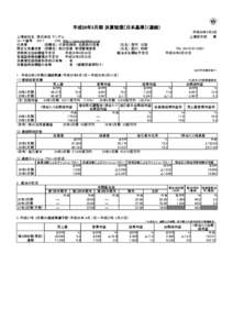 平成26年3月期 決算短信〔日本基準〕（連結） 平成26年5月8日 上場取引所 東  上場会社名 株式会社 マンダム