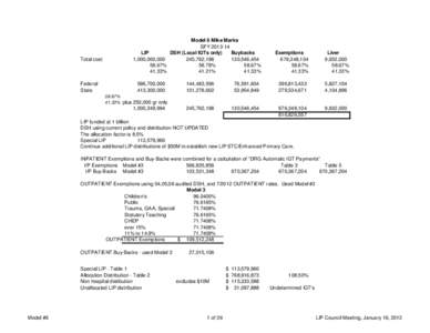 Total cost  Federal State  Model 6 Mike Marks