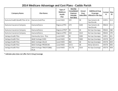 2014 Medicare Advantage and Cost Plans - Caddo Parish Company Name Plan Name  Type of