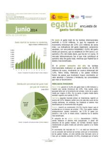 Datos provisionales. Los datos adquieren carácter definitivo transcurridos 12 meses desde su fecha de publicación. Más información: www.iet.tourspain.es Toda persona que utilice estos datos deberá citar, en cualquie