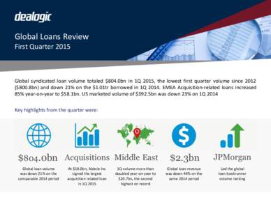 Global Loans Review First Quarter 2015 Global syndicated loan volume totaled $804.0bn in 1Q 2015, the lowest first quarter volume since 2012 ($800.8bn) and down 21% on the $1.01tr borrowed in 1Q[removed]EMEA Acquisition-re