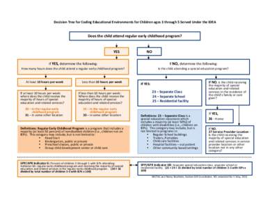    Decision	
  Tree	
  for	
  Coding	
  Educational	
  Environments	
  for	
  Children	
  ages	
  3	
  through	
  5	
  Served	
  Under	
  the	
  IDEA	
  	
  	
  	
  	
  	
  	
  	
  	
  	
  	
  