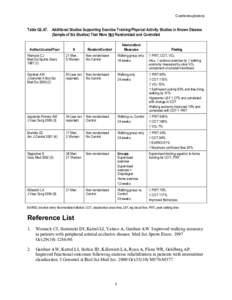 ODPHP PAGAC - Table G2.A7. Additional Studies Supporting Exercise Training/Physical Activity Studies in Known Disease (Sample of Six Studies) That Were Not Randomized and Controlled