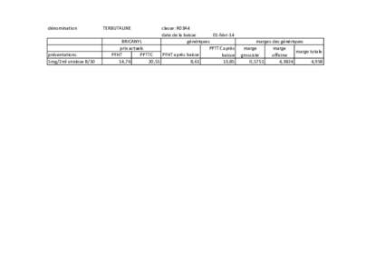 dénomination  présentations 5mg/2ml unidose B/50  TERBUTALINE