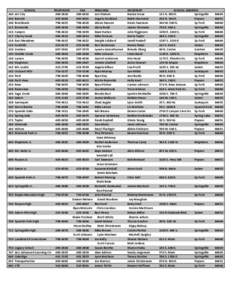 Nebo School District / Provo–Orem metropolitan area / Utah County /  Utah / Utah / Springville /  California