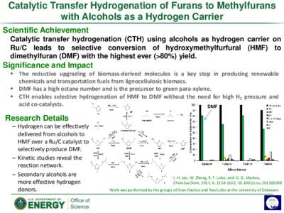 Catalytic Transfer Hydrogenation of Furans to Methylfurans with Alcohols as a Hydrogen Carrier Scientific Achievement Catalytic transfer hydrogenation (CTH) using alcohols as hydrogen carrier on Ru/C leads to selective c