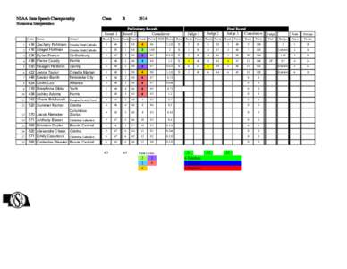 NSAA State Speech Championship  Class B