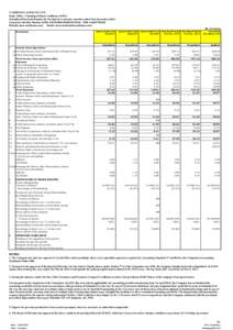 VARDHMAN ACRYLICS LTD Regd. Office : Chandigarh Road, Ludhiana[removed]Unaudited Financial Results for the Quarter and nine months ended 31st December,2014 Corporate Identity Number (CIN): L51491PB1990PLC019212, PAN: AAAC