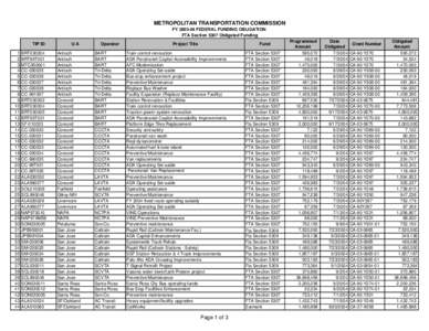 METROPOLITAN TRANSPORTATION COMMISSION FY[removed]FEDERAL FUNDING OBLIGATION FTA Section 5307 Obligated Funding TIP ID 1 2