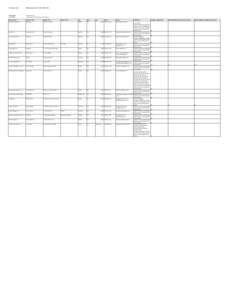 Public Agency Name:  Kitsap CountyPlan Holders List Main-Category: Sub-Category: