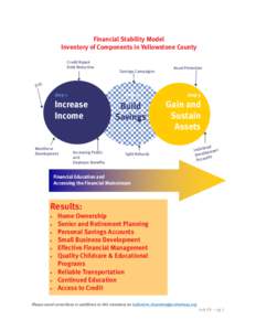 Financial Stability Inventory