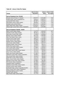 2008 All Public Rankings Final.xls