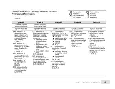 General and specific learning outcomes by strand Pre-Calculus Mathematics Number Grade 8  Grade 9