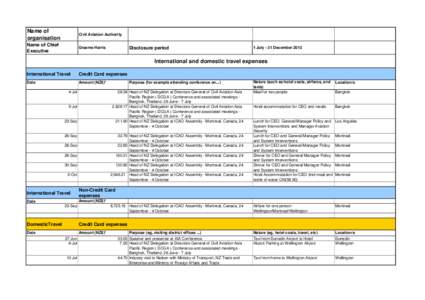 Director of Civil Aviation Expenses 01 Jul to 31 Dec 2013