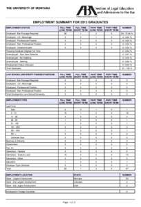 THE UNIVERSITY OF MONTANA  EMPLOYMENT SUMMARY FOR 2013 GRADUATES EMPLOYMENT STATUS  FULL TIME