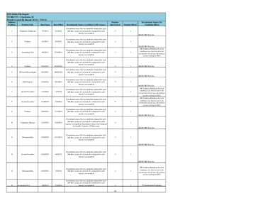 EEO Public File Report WCBD-TV2 - Charleston, SC Period Covered By Report: [removed]Fulltime Position