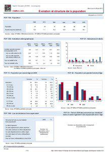 Dossier local - Commune - Saint-Vincent