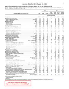 Advance Data No. 300 + August 12, [removed]Table 4. Number of ambulatory surgery procedures, by procedure category, sex, and age: United States, 1996 [Excludes ambulatory surgery patients admitted to hospitals as inpatien