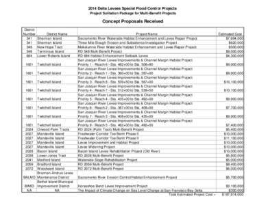 Jones Tract / Twitchell Island / Bethel Island / San Joaquin River / Bacon Island / Woodward Island / Geography of California / San Joaquin Valley / Sacramento-San Joaquin Delta