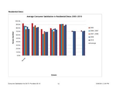 Consumer Satisfaction for SA Tx Providers[removed]xls