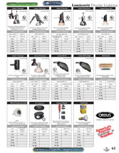 Luminosity Display Lighting Lumina 1 Powerspot Lumina 2 Power Spot 1 year warranty