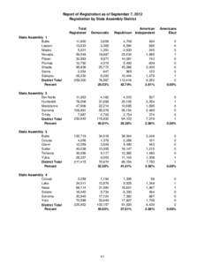 Report of Registration as of September 7, 2012 Registration by State Assembly District Total Registered  Democratic