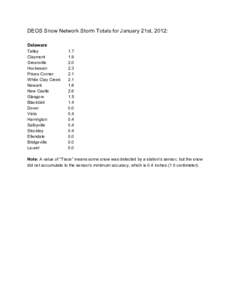 DEOS Snow Network Storm Totals for January 21st, 2012:    Delaware  Talley 1.7  Claymont