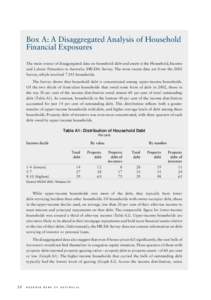 Box A: A Disaggregated Analysis of Household Financial Exposures The main source of disaggregated data on household debt and assets is the Household, Income and Labour Dynamics in Australia (HILDA) Survey. The most recen