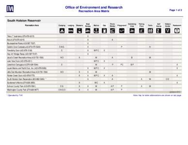 Office of Environment and Research Page 1 of 2 Recreation Area Matrix South Holston Reservoir Recreation Area