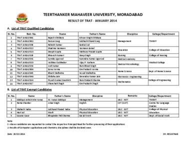 TEERTHANKER MAHAVEER UNIVERSITY, MORADABAD RESULT OF TRAT - JANUARY 2014 A. List of TRAT Qualified Candidates Sl. No. 1 2