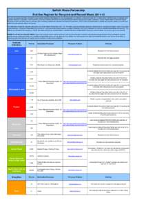 Suffolk Waste Partnership End Use Register for Recycled and Reused WasteThis end use register has been compiled to show Suffolk residents what happens to your recycling after it is collected. In the period April