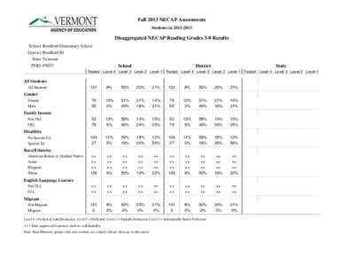 Fall 2013 NECAP Assessments Students in[removed]Disaggregated NECAP Reading Grades 3-8 Results School: Bradford Elementary School District: Bradford ID