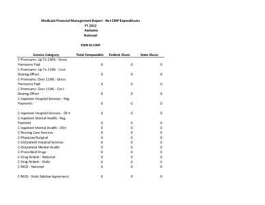 Medicaid Financial Management Report - Net CHIP Expenditures FY 2012 Alabama National FMR M-CHIP Service Category